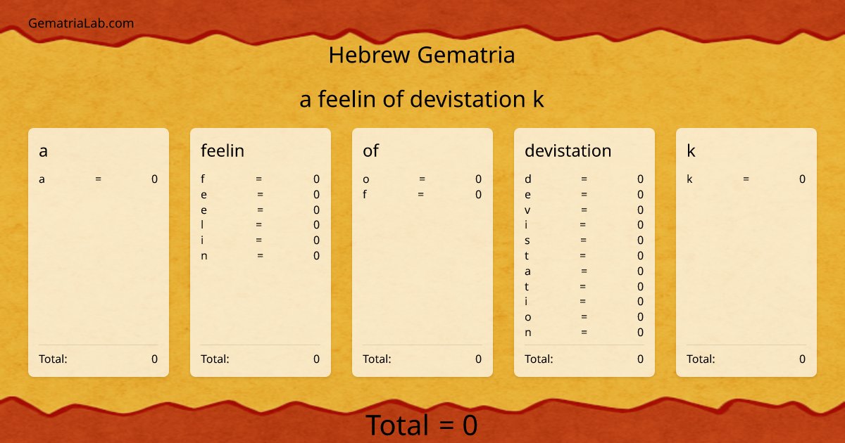 a feelin of devistation k in hebrew Gematria